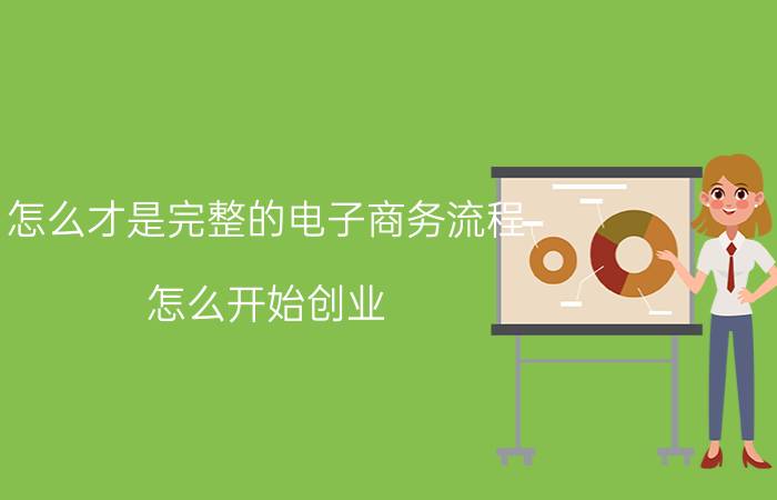 怎么才是完整的电子商务流程 怎么开始创业，想创业但是不知道做什么？